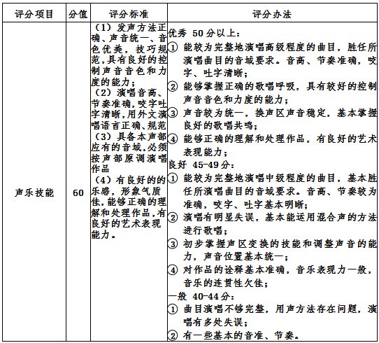 深圳外国语学校高中部2021年自主招生二类考试方案