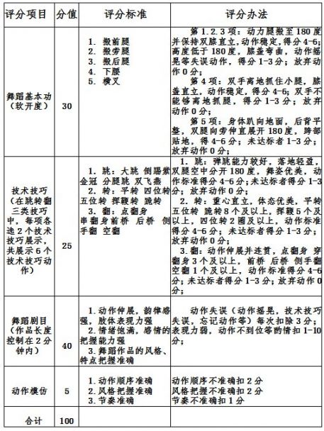 深圳外国语学校高中部2021年自主招生二类考试方案