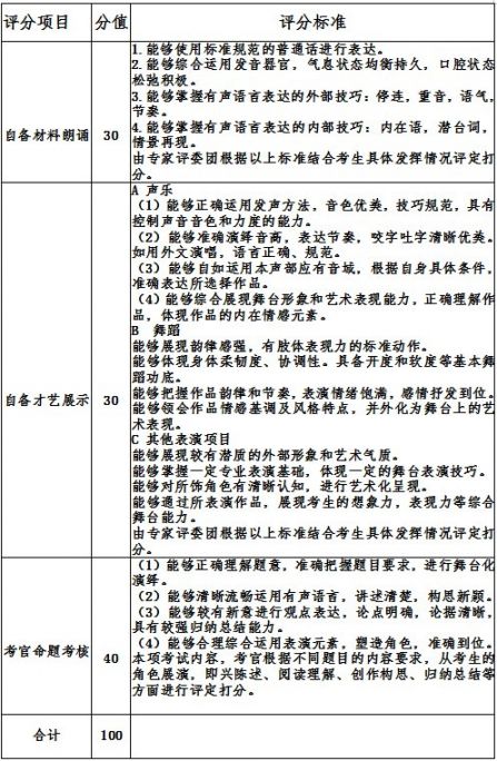 深圳外国语学校高中部2021年自主招生二类考试方案