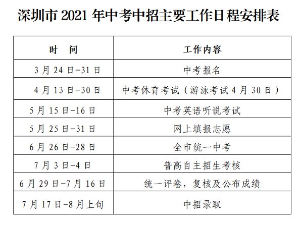 2021年深圳中考录取时间安排