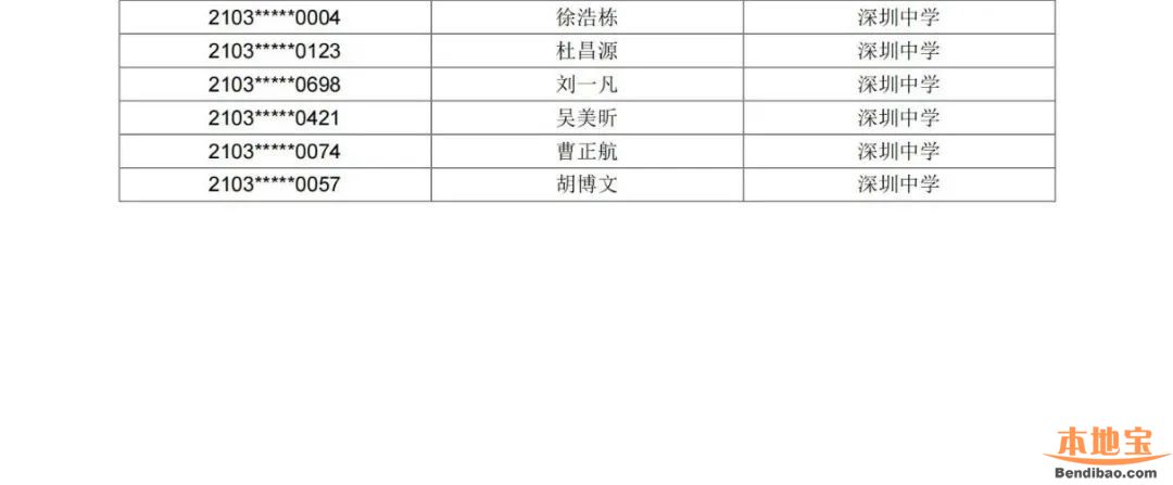 2021年深圳中学一类自主招生拟录取名单 分数线