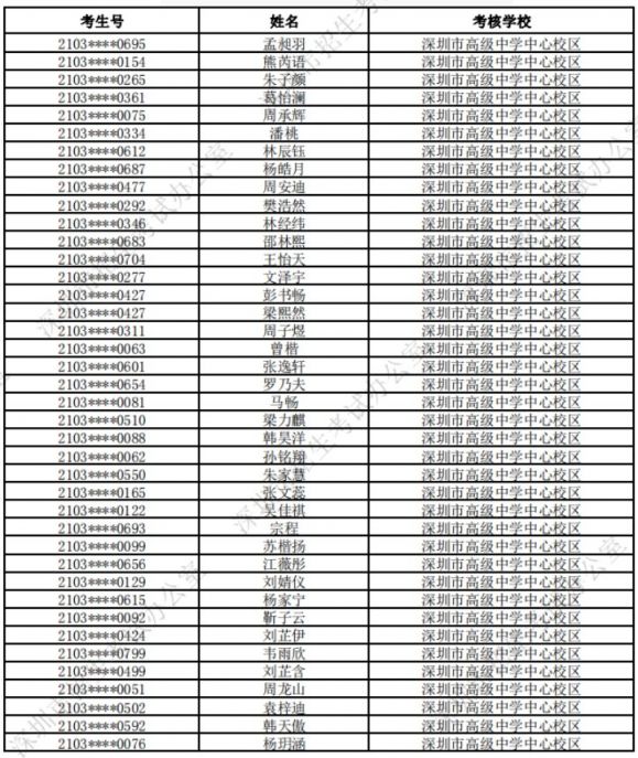 2021年深圳高级中学中心校区一类自主招生拟录取名单公示