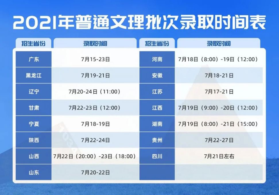 2021年深圳技术大学录取开放查询省份 时间
