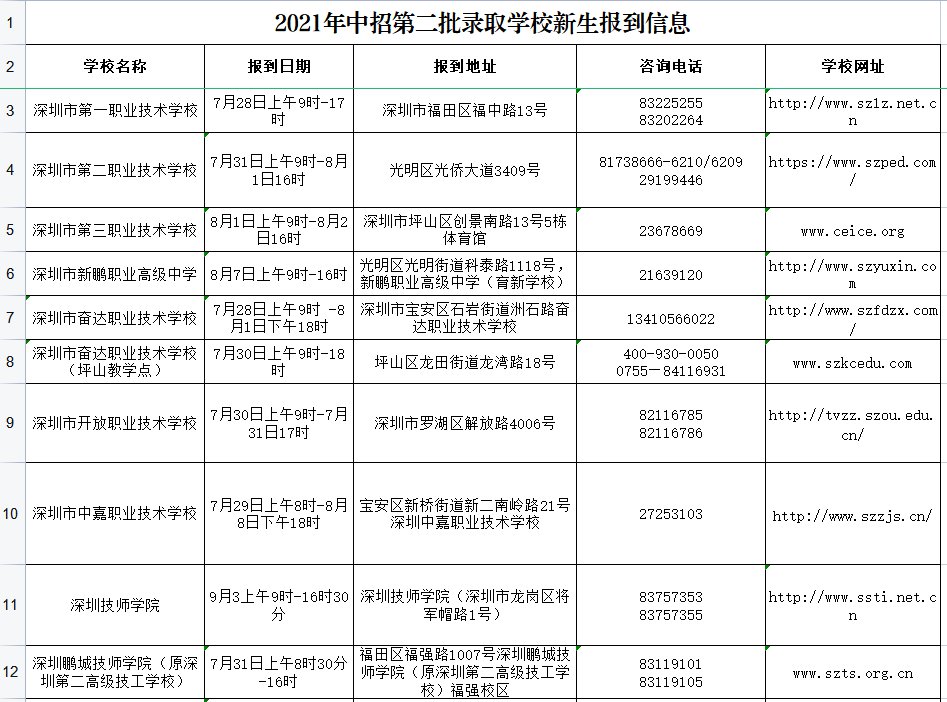 深圳市2021年中招第二批录取高中学校新生报到信息