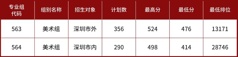 深圳这两所公办高职院校2021年录取分远超本科线