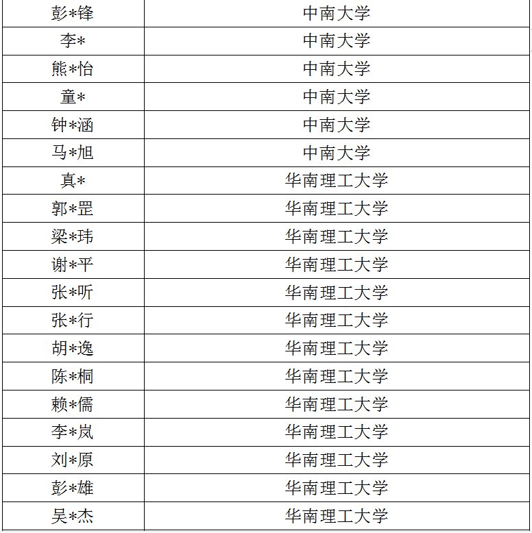 深圳中学2021届学生高考成绩及录取情况