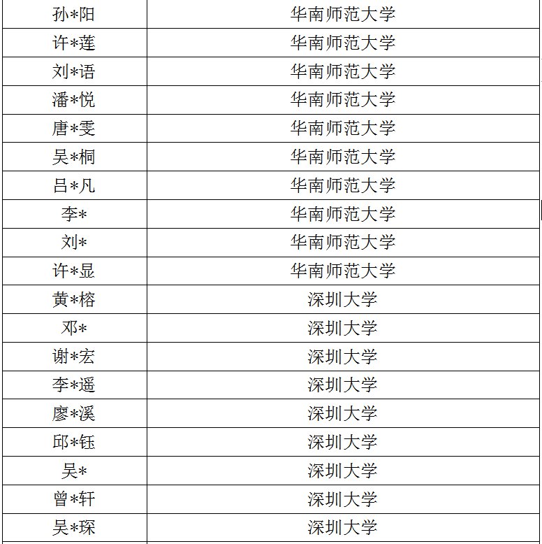 深圳中学2021届学生高考成绩及录取情况