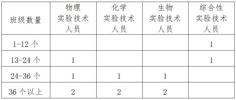 深圳初中理科实验教学与测评改革实施方案意见稿全文