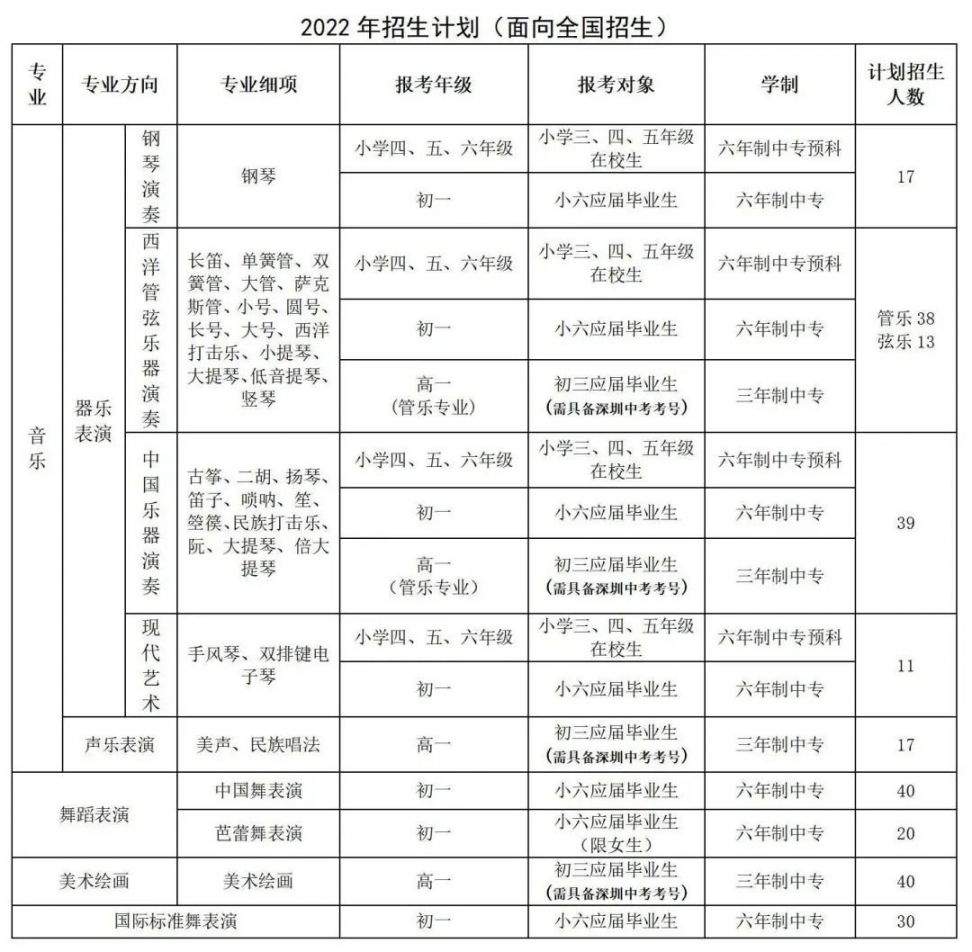 深圳艺术学校2022年招生报名开启 小初高都招