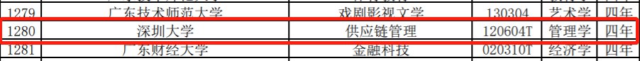 深圳3所高校新增8个本科专业 附具体名单