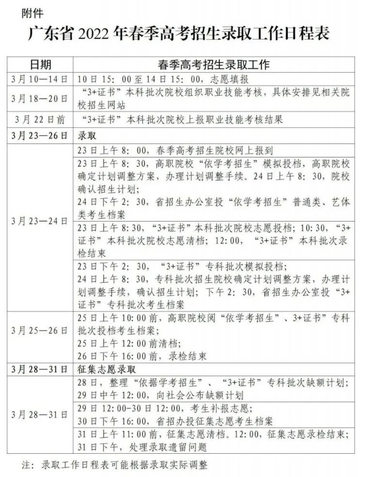 广东2022年春季高考招生录取时间安排（日程表）