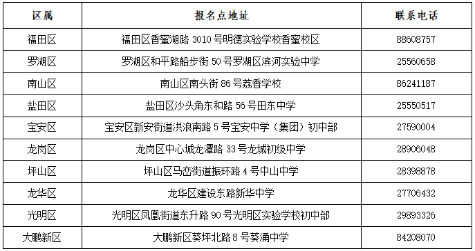 2022年深圳中考报名指引（条件、时间流程、材料）