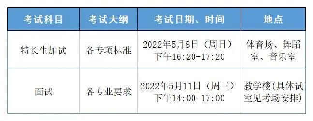 深圳市第一职业技术学校2022年自主招生章程