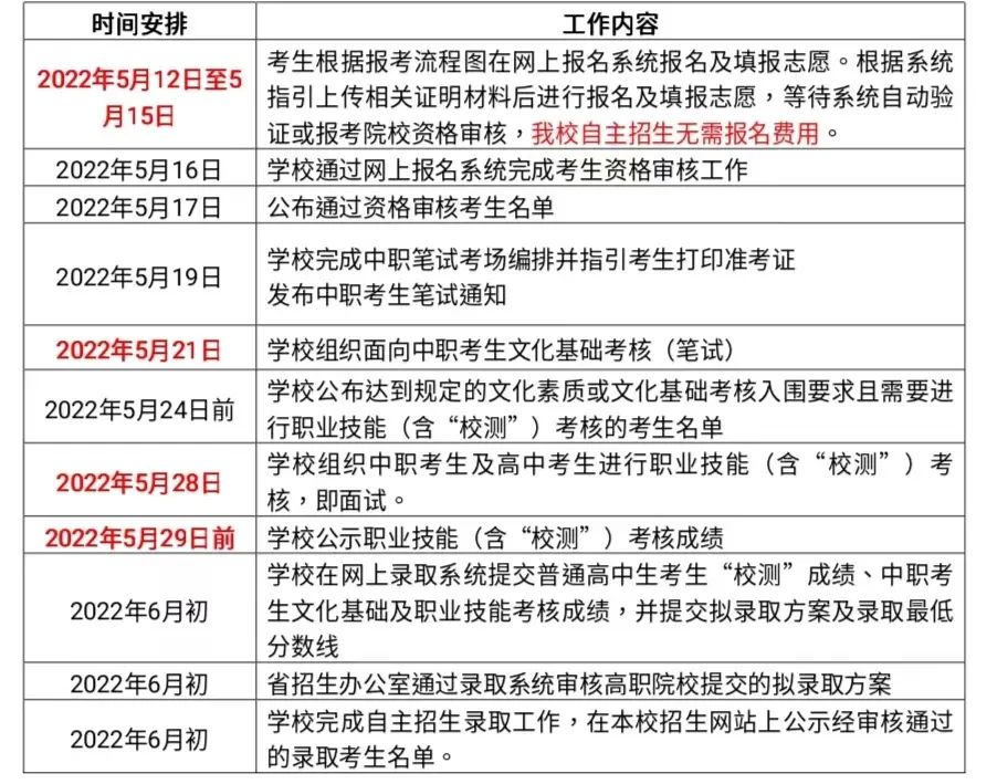 深圳信息职业技术学院2022年自主招生计划及报考指南