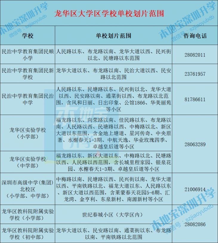 深圳龙华区2022年秋季义务教育阶段大学区学校范围一览表
