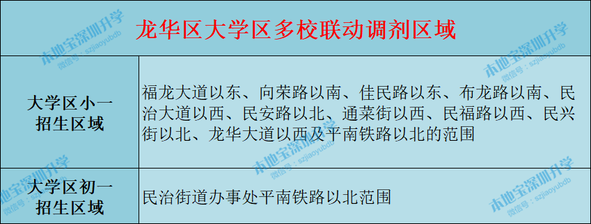 深圳龙华区2022年秋季义务教育阶段大学区学校范围一览表