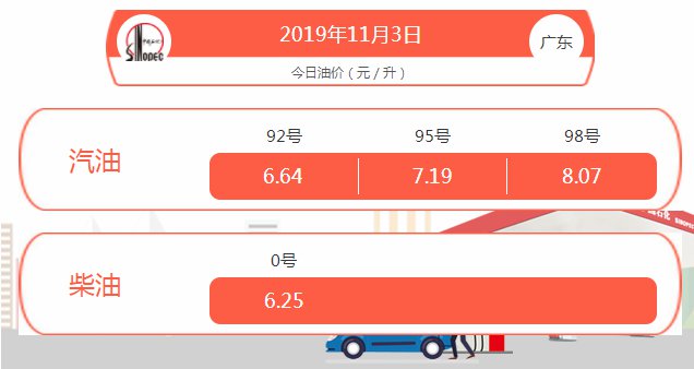日发期货交易所深圳今日油价查询入口