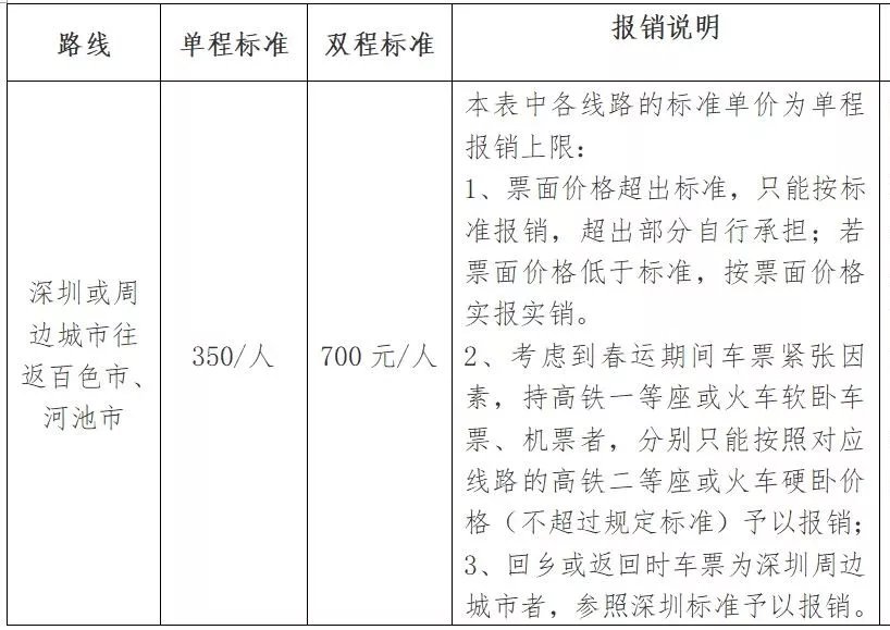 单程车票简谱_单程车票(2)