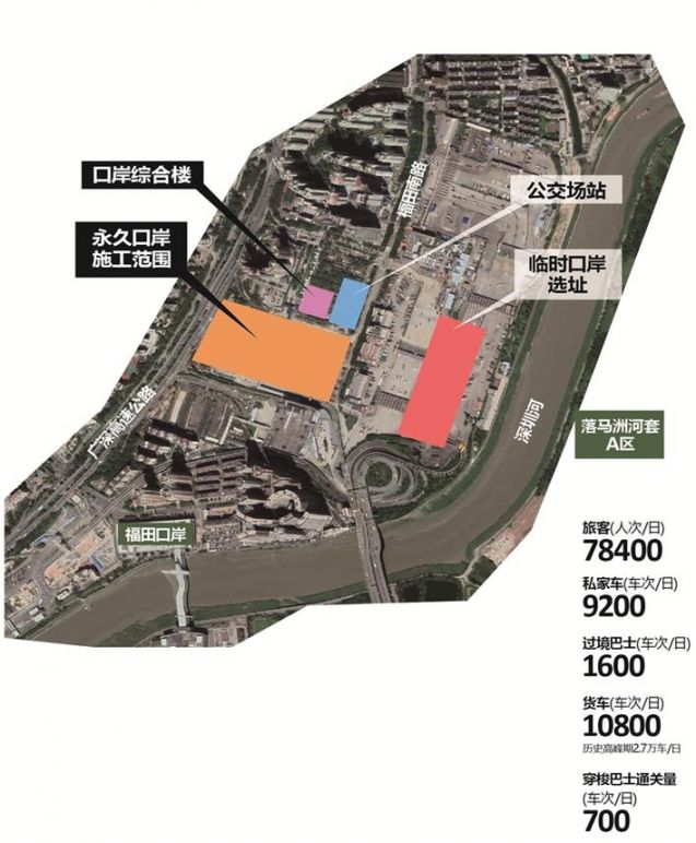 皇岗口岸改造最新消息 力争2022年底前完成改造