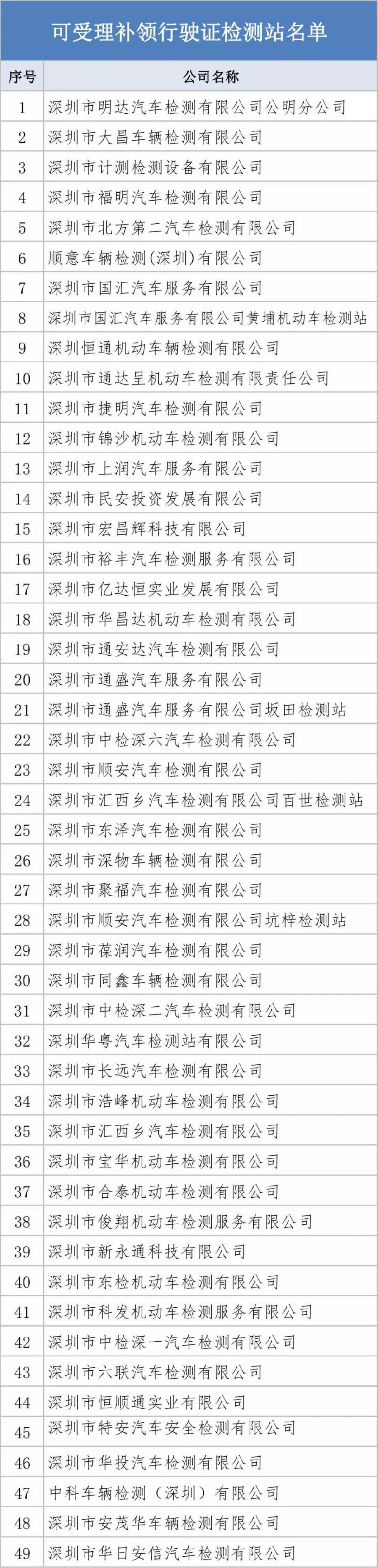 深圳49个车辆检测站可补换领行驶证 现场办理现场拿证
