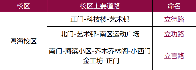 深圳大学校园部分地名有变更 看到这些新名称可别懵