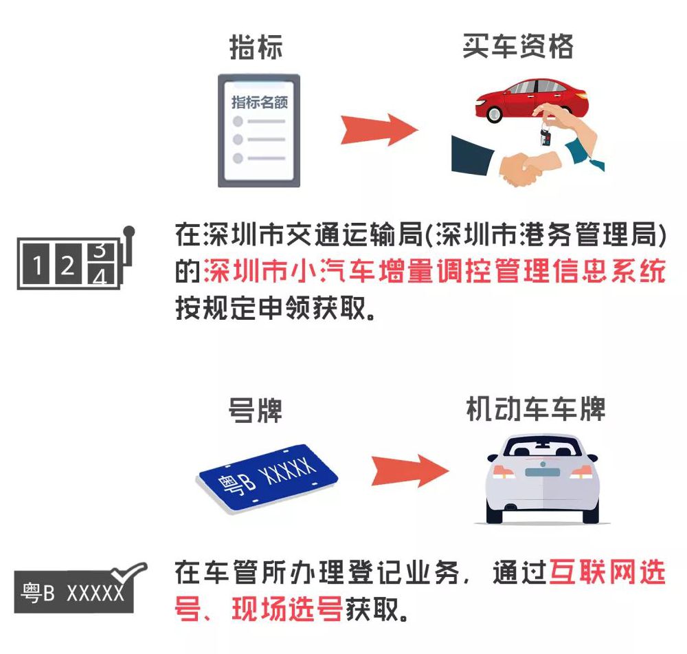 公司商标注册怎么弄深圳牌照
