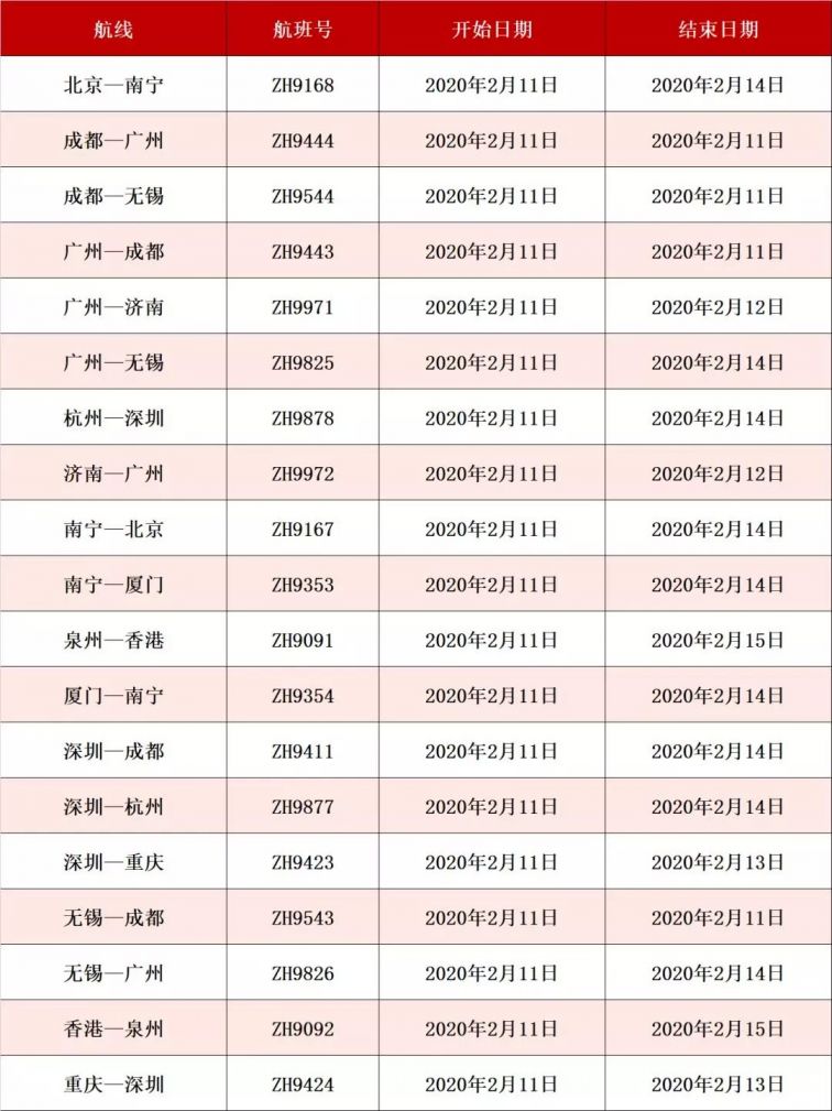 深圳航空部分航班取消（2月11日至3月28日）