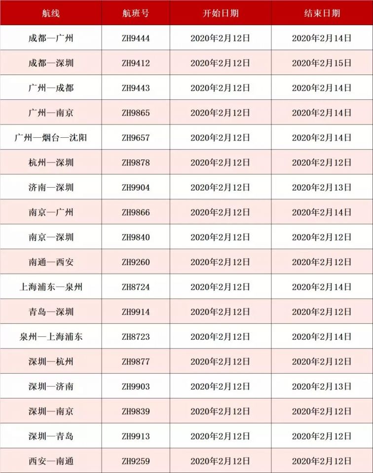 深圳航空部分航班取消（2月11日至3月28日）