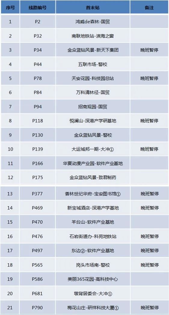 新增e巴士线路恢复运营列表2月26日起,东部公交再新增恢复21条e巴士