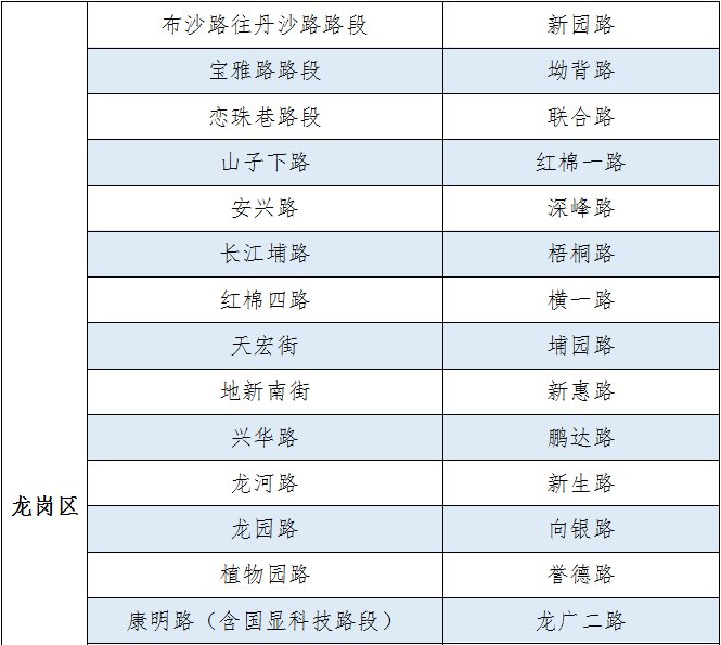 截至3月9日深圳交警临时停车区路段名单一览