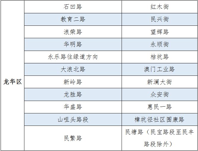 截至3月9日深圳交警临时停车区路段名单一览