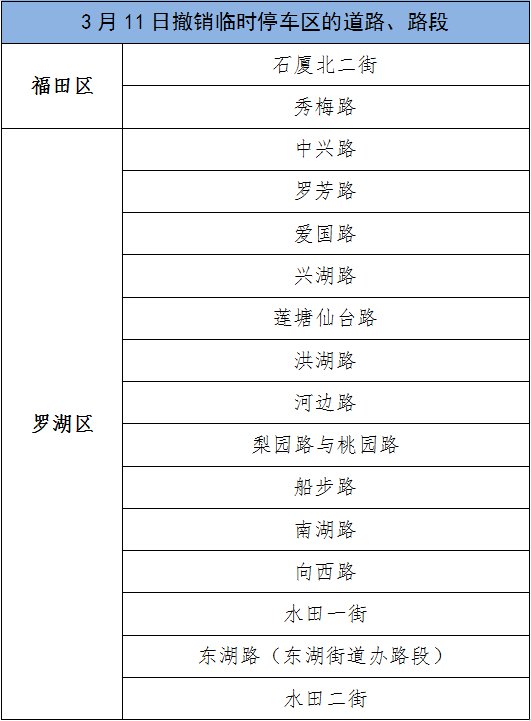 深圳临时停车区已取消路段 （更新中）