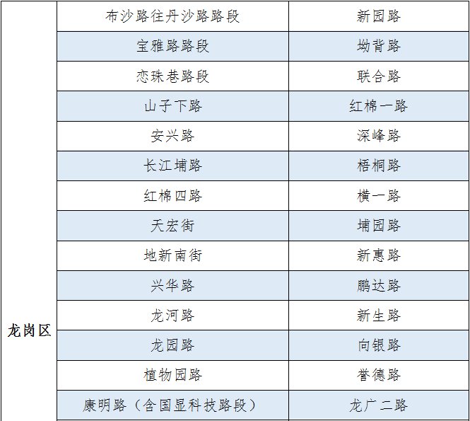 截至3月11日深圳疫情期间临时停车区设置最新情况