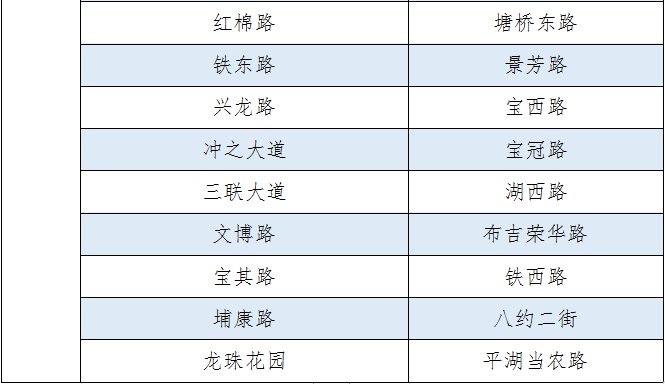 截至3月11日深圳疫情期间临时停车区设置最新情况