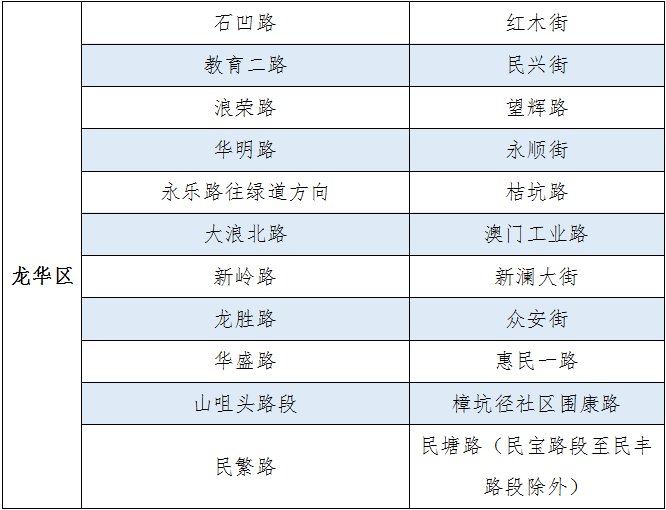 截至3月11日深圳疫情期间临时停车区设置最新情况