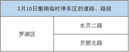 深圳临时停车区已取消路段 （更新中）