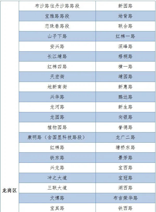 截至3月16日深圳疫情期间临时停车区路段情况一览