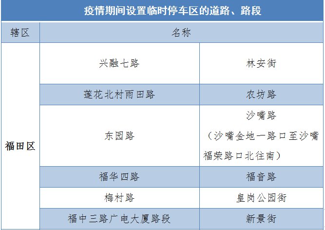 深圳临时停车区最新调整 一条新增三条撤销