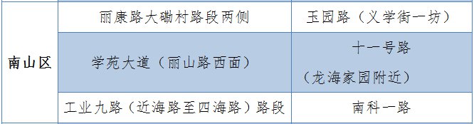 深圳临时停车区最新调整 一条新增三条撤销