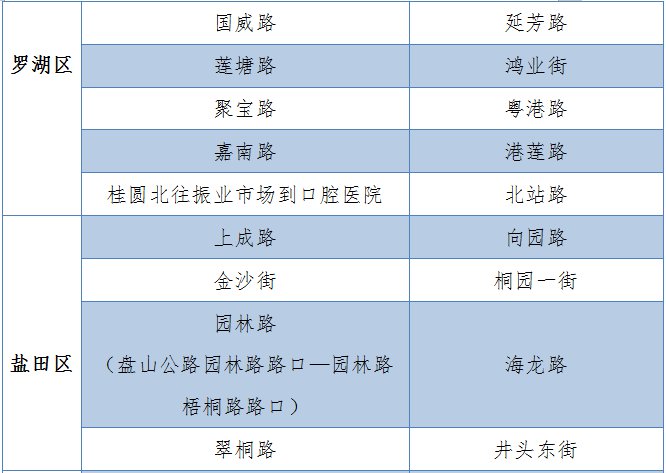 深圳临时停车区最新调整 一条新增三条撤销