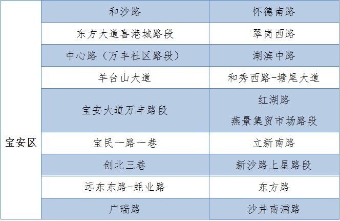 深圳临时停车区最新调整 一条新增三条撤销