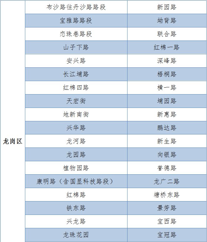 深圳临时停车区最新调整 一条新增三条撤销