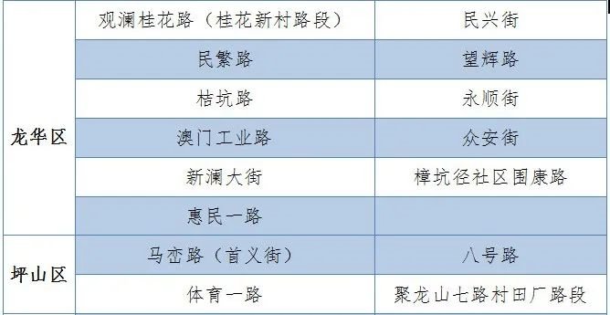 深圳临时停车区最新调整 一条新增三条撤销