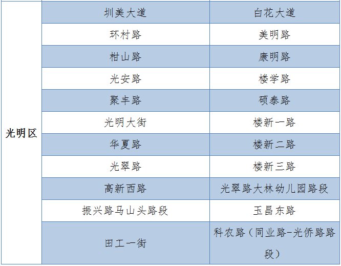 深圳临时停车区最新调整 一条新增三条撤销