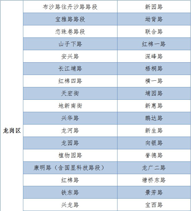 4月1日深圳撤销4条临时停车路段（附具体路段）