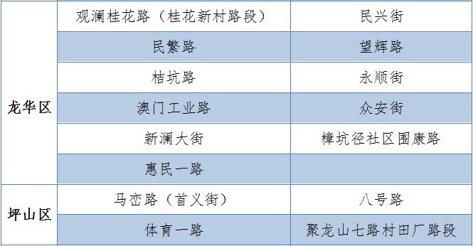 4月1日深圳撤销4条临时停车路段（附具体路段）