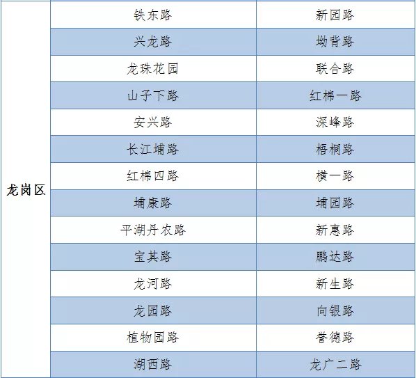深圳宝安撤销一条临时停车路 全市还有100条路可临停