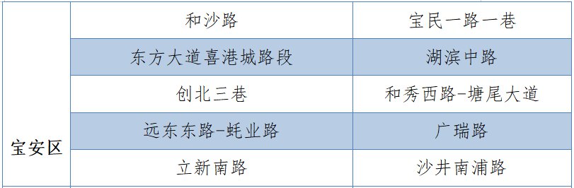深圳光明区临时停车路段已全部撤销 全市还有78条路可临停