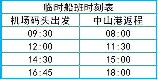 2020深圳机场码头至珠海船班恢复每日2进2出4班次