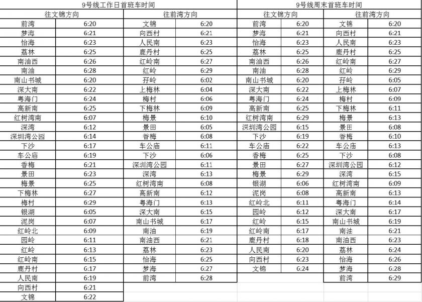 2020年深圳地铁线路最新首班时间表